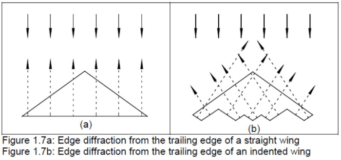 Wing - What trade-offs are being made in the design of the planform ...